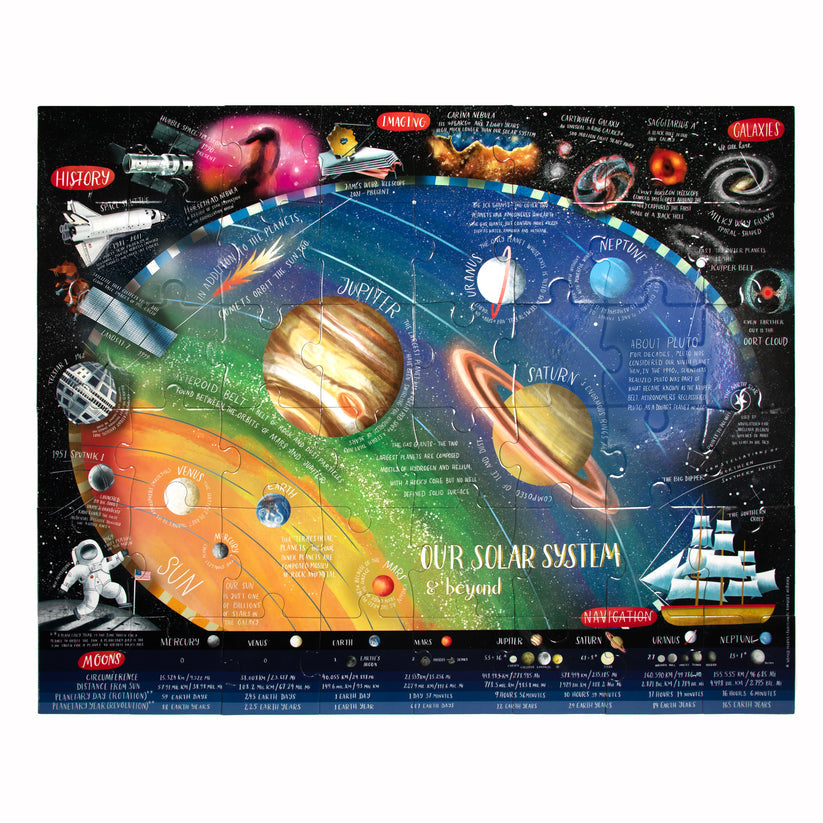 Puzzle Gigante 48 Piezas Sistema Solar EEBOO- Depto51